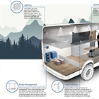 How to Outfit Your Campervan With the Best Equipment