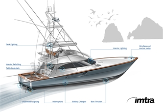 Best Systems & Equipment for Sportfishing Boats 