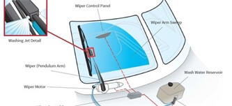 How Much Do Marine Windshield Wiper Systems Cost?