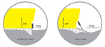 Trim Tabs vs. Interceptors: What’s the Difference for My Boat?