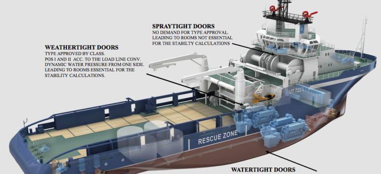  Imtra Product Spotlight: Libra Doors FAQs