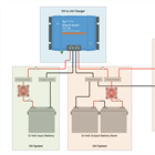 How Victron Can Help Boats Manage Multi-Voltage Electrical Systems