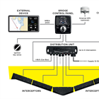 Zipwake Dynamic Trim Control System: FAQs