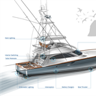 Best Systems & Equipment for Sportfishing Boats 