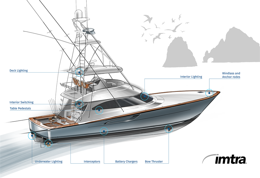 Best Systems & Equipment for Sportfishing Boats 