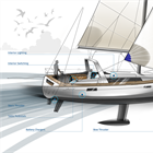 4 Upgrades for Your Sailboat to Improve your Cruising Experience