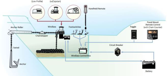 How to Choose the Right Anchor Windlass