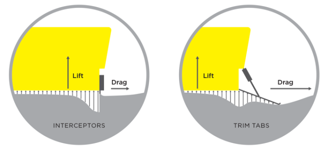 interceptor-vs-trim-...