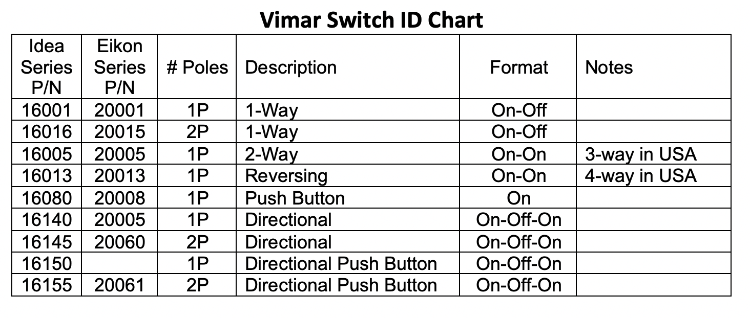 VimarSwitchingIDChar...