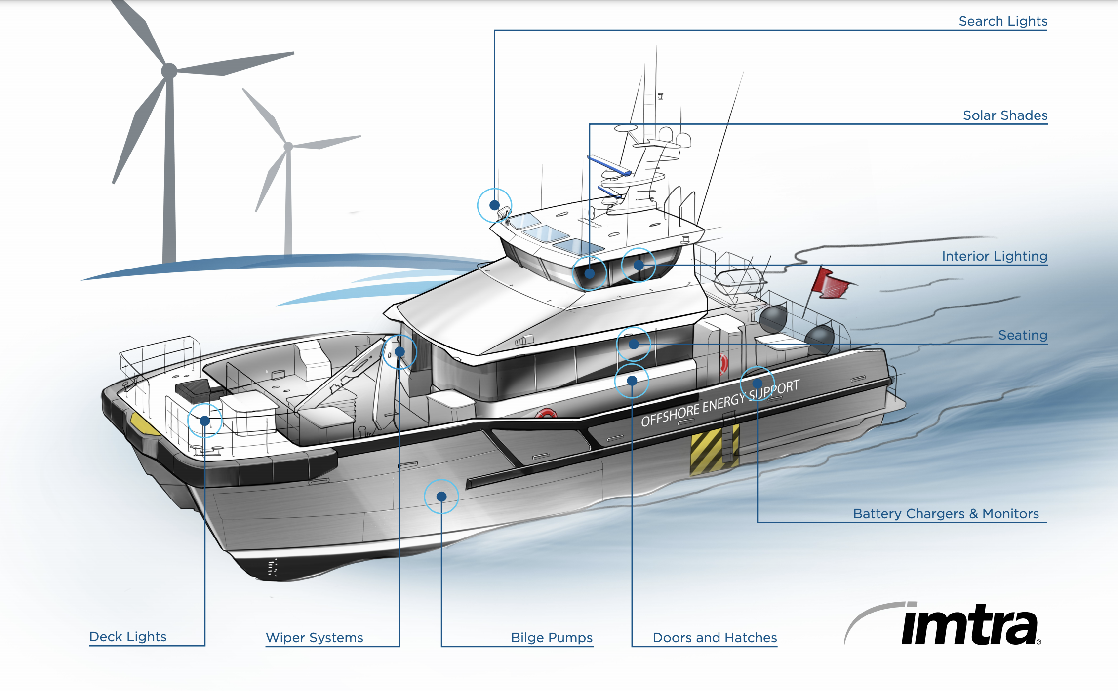 Imtra Provides Safety & Comfort for Crew Transfer Vessels