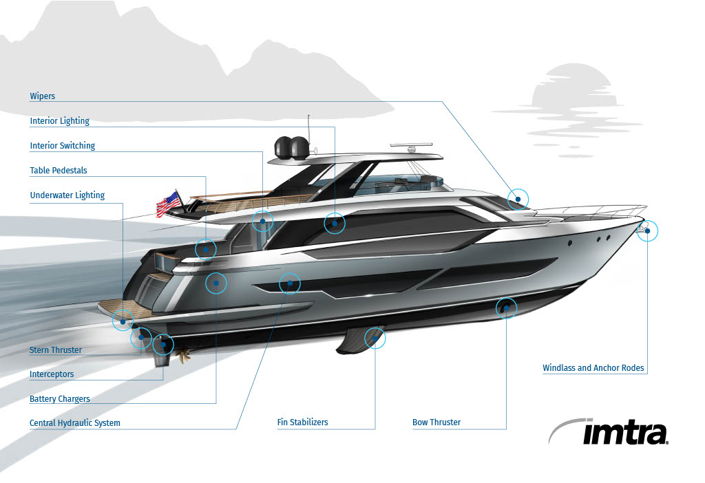 motor yacht tracking