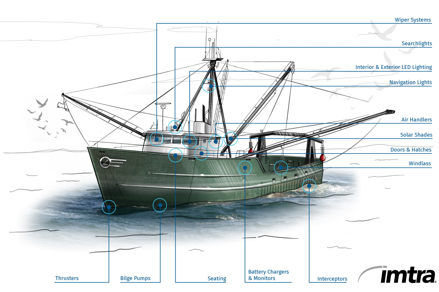 Best Equipment & Systems for Commercial Fishing Vessels - Learning Center