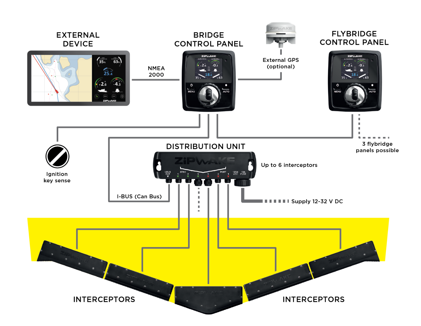 Zipwake Dynamic Trim Control System: FAQs