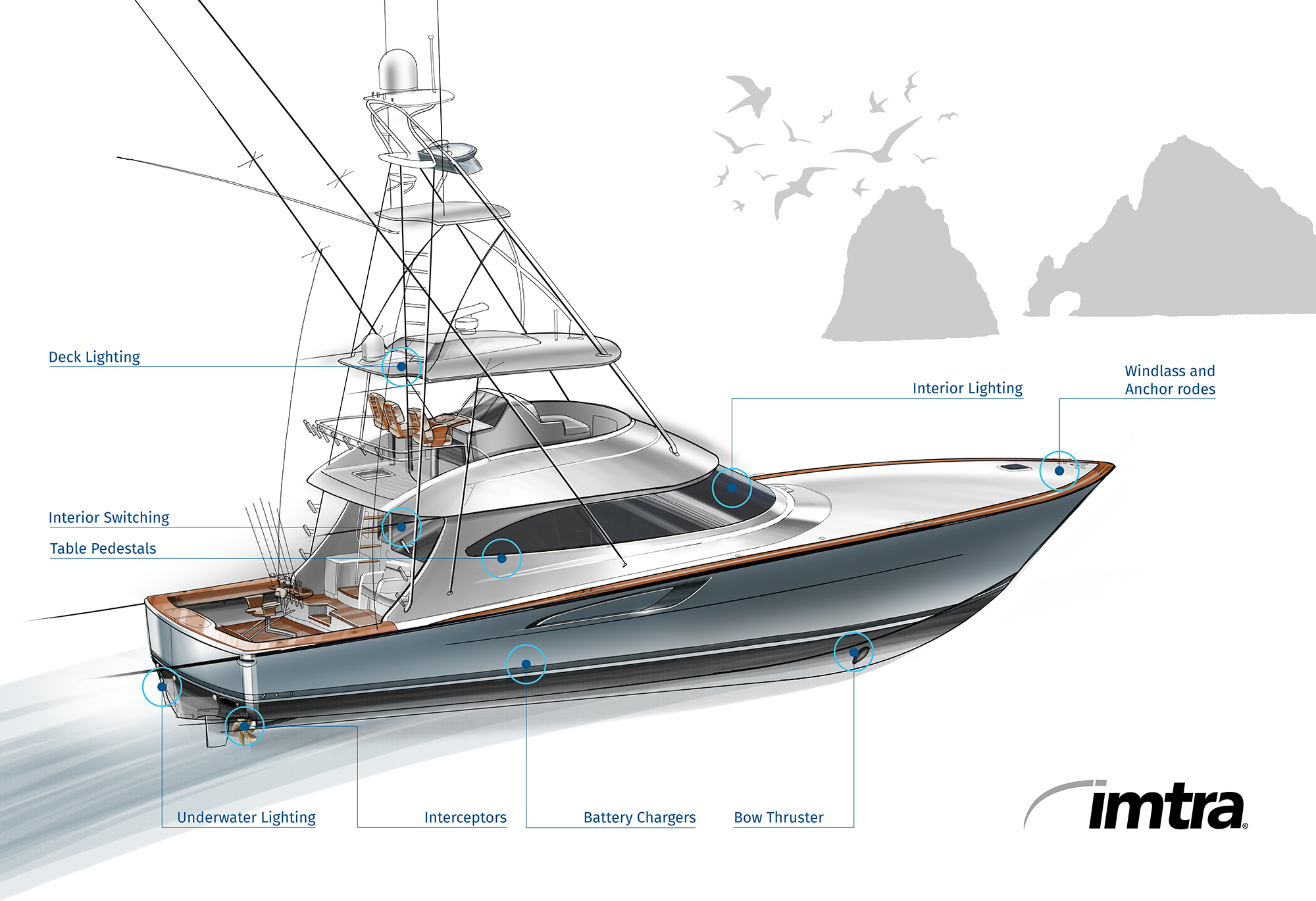 Best Systems & Equipment for Sportfishing Boats 