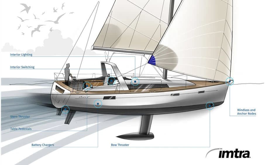 4 Upgrades for Your Sailboat to Improve your Cruising Experience 4 Upgrades for Your Sailboat to Improve your Cruising Experience