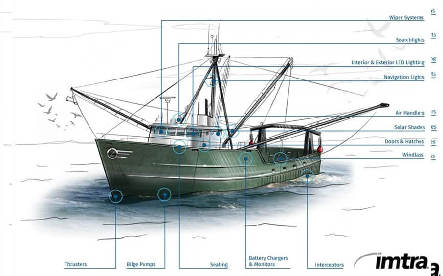 Sourcing the Best Equipment & Systems for Commercial Fishing Vessels Sourcing the Best Equipment & Systems for Commercial Fishing Vessels