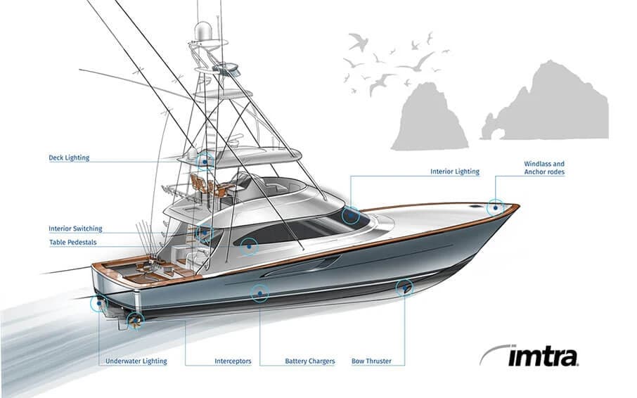 Systems & Equipment for Sportfishing Boats Systems & Equipment for Sportfishing Boats