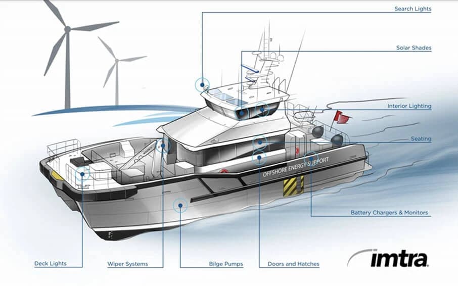 Imtra Provides Safety & Comfort for Crew Transfer Vessels Imtra Provides Safety & Comfort for Crew Transfer Vessels
