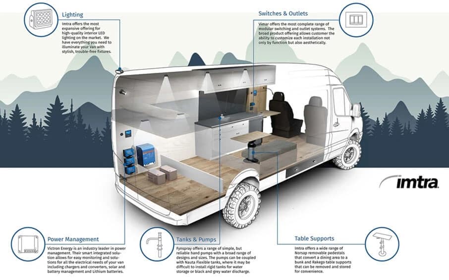How to Outfit Your Campervan With the Best Equipment How to Outfit Your Campervan With the Best Equipment