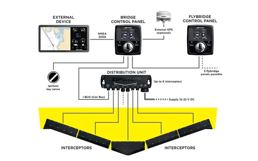 Zipwake Dynamic Trim Control System: FAQs Zipwake Dynamic Trim Control System: FAQs