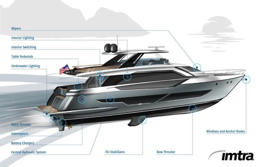Best Systems for Improving Your Motor Yacht Best Systems for Improving Your Motor Yacht